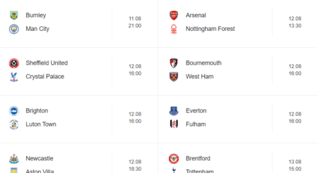 Jakie typy bukmacherskie na weekend na przykładzie Premier League