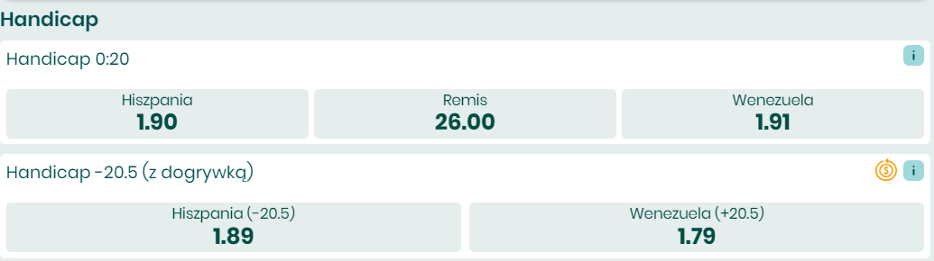 Handicap w koszykarskich typach