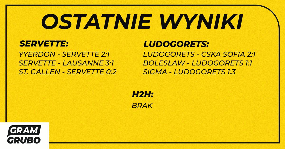 H2H servette ludogorets