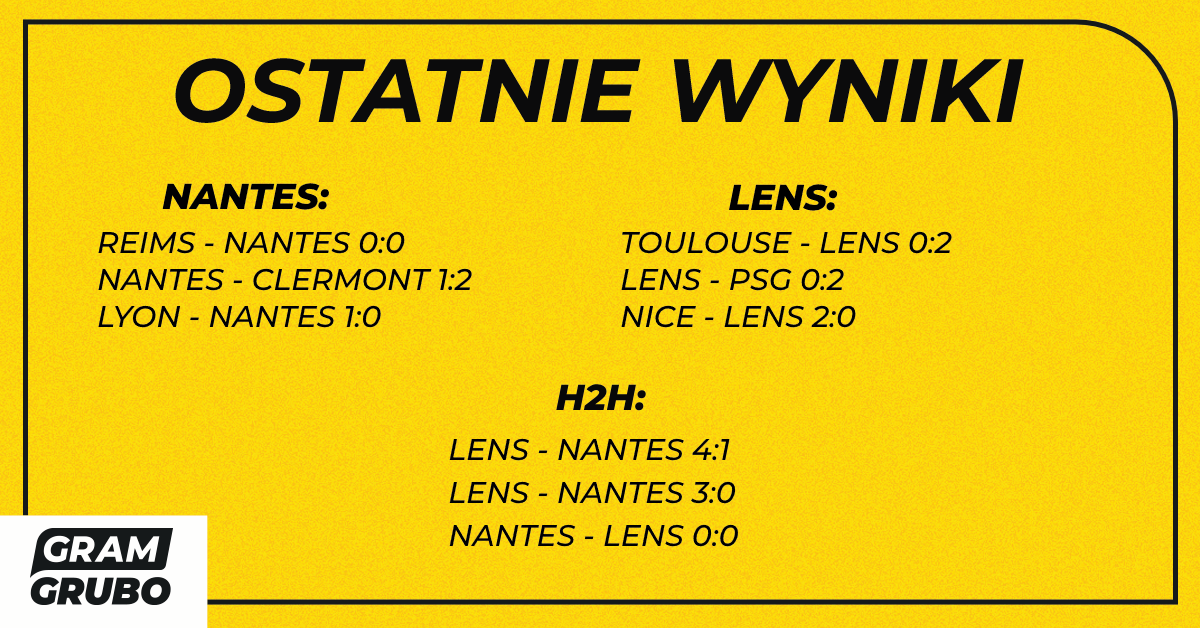 Ostatnie wyniki