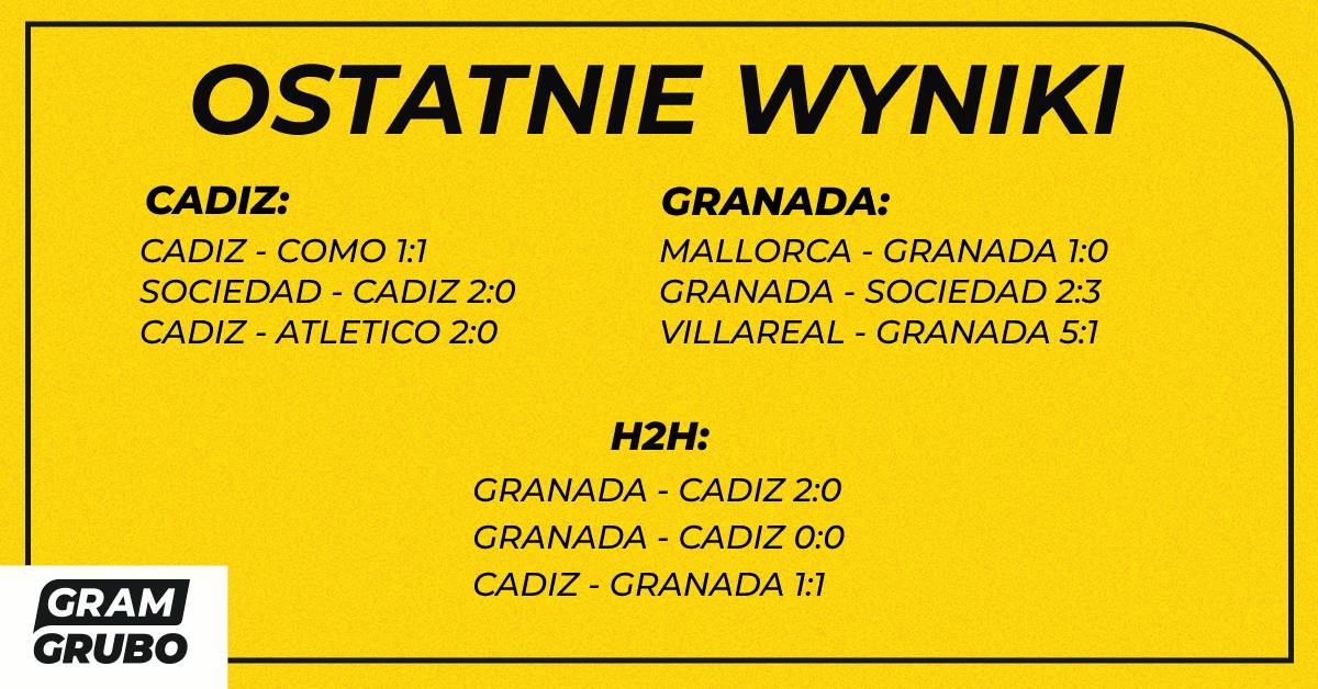 H2H cadiz granada