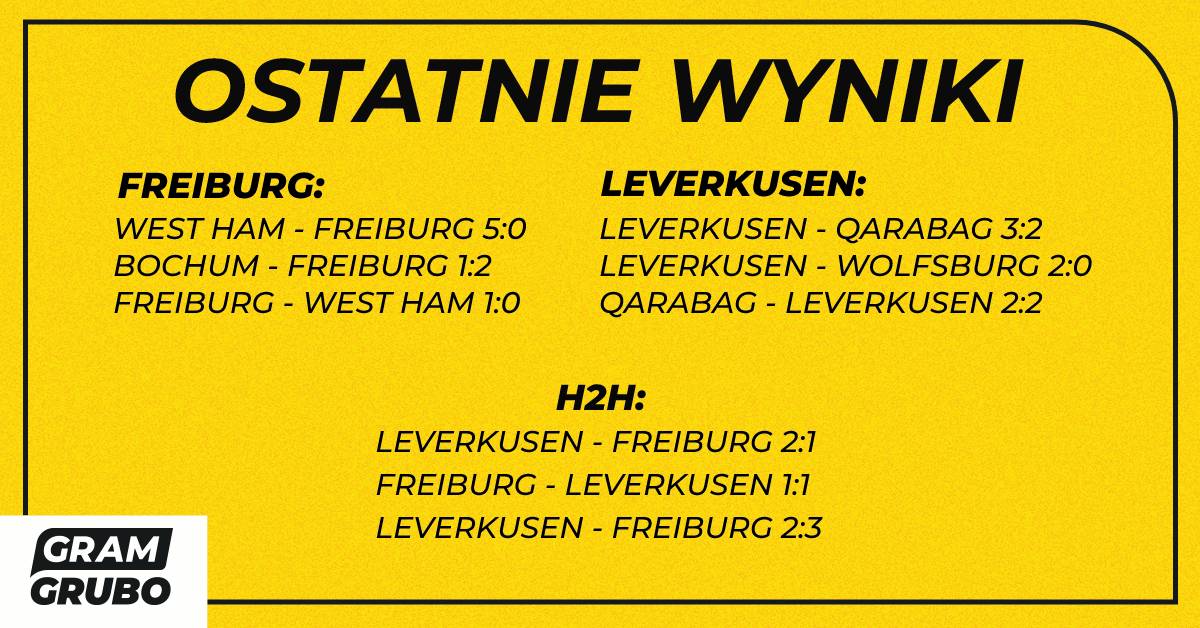 H2H leverkusen freiburg