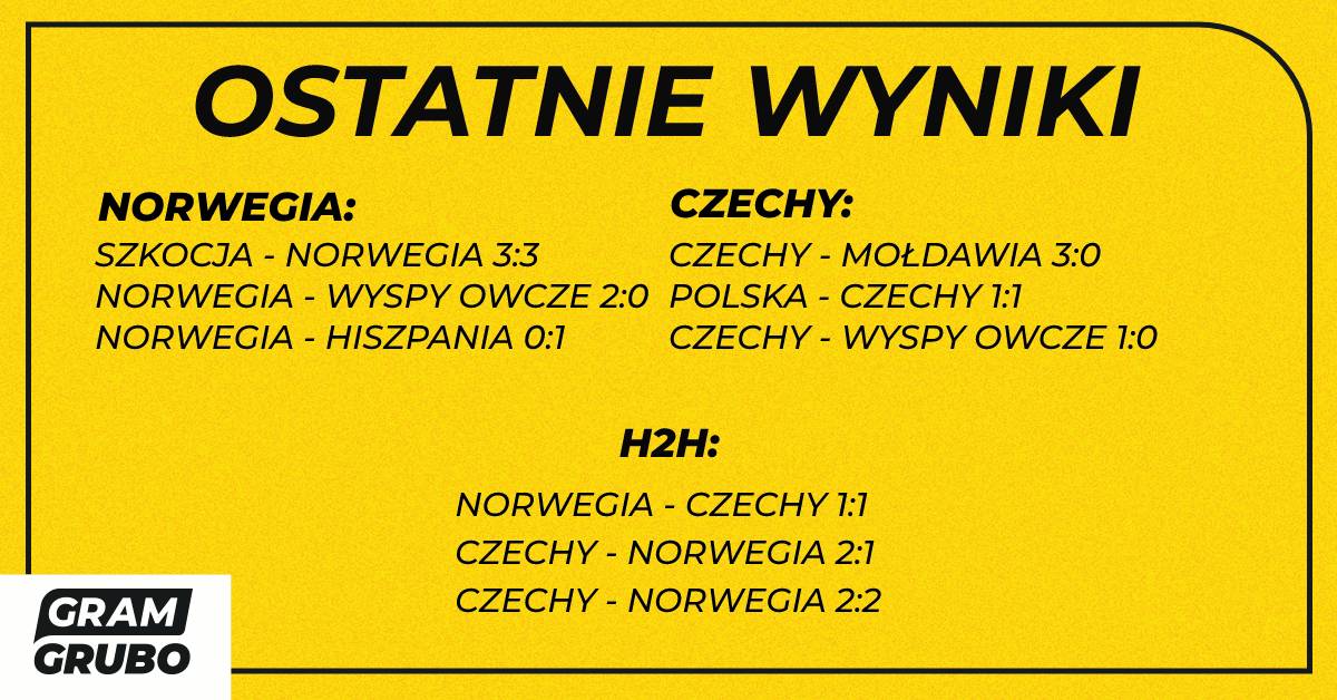 H2H norwegia czechy