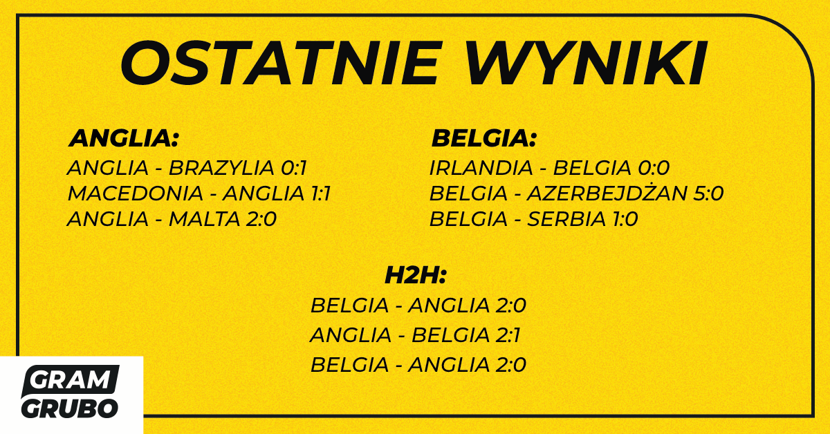 anglia belgia h2h