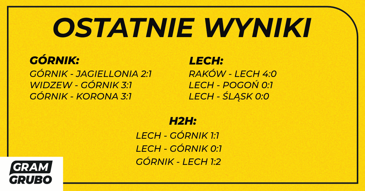 górnik lech h2h