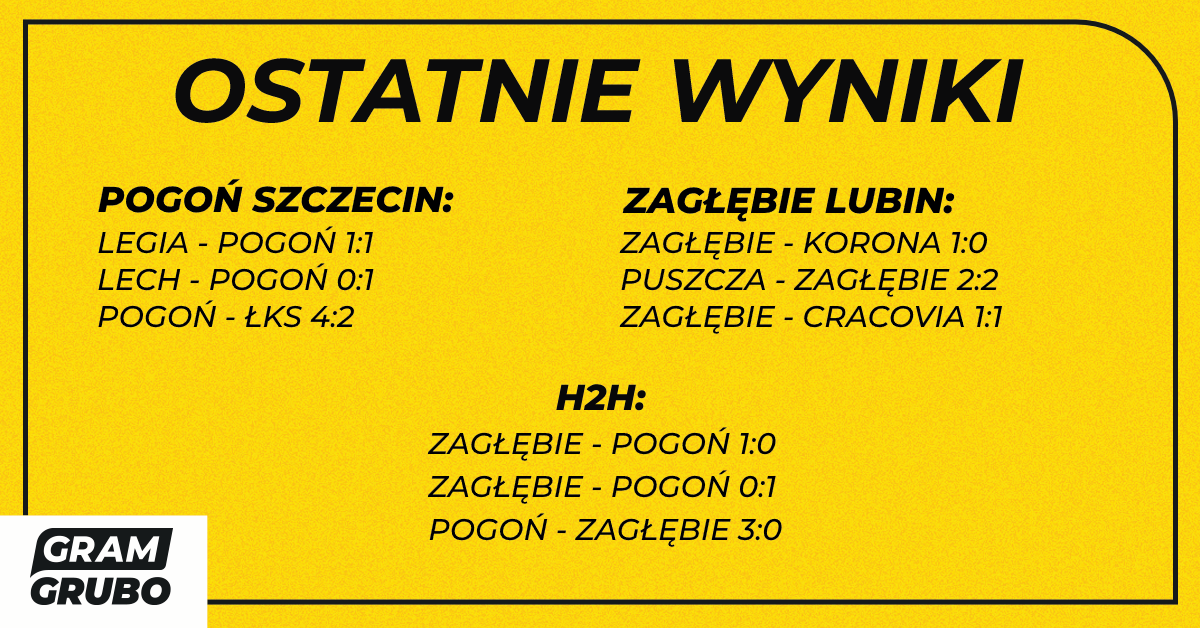 pogoń zagłębie h2h