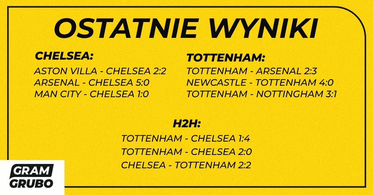 H2H chelsea tottenham