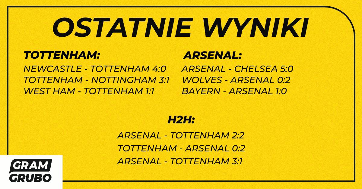 H2H tottenham arsenal