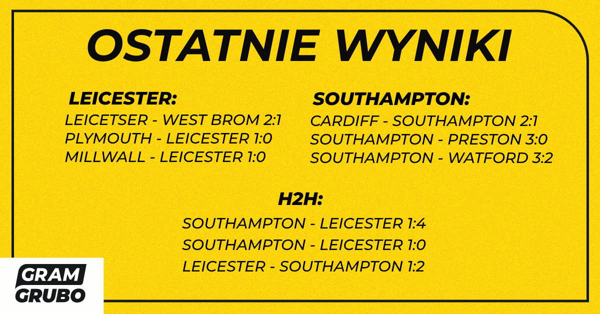 Ostatnie wyniki