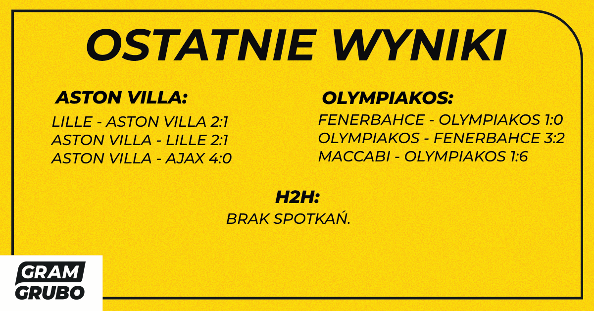 Ostatnie wyniki