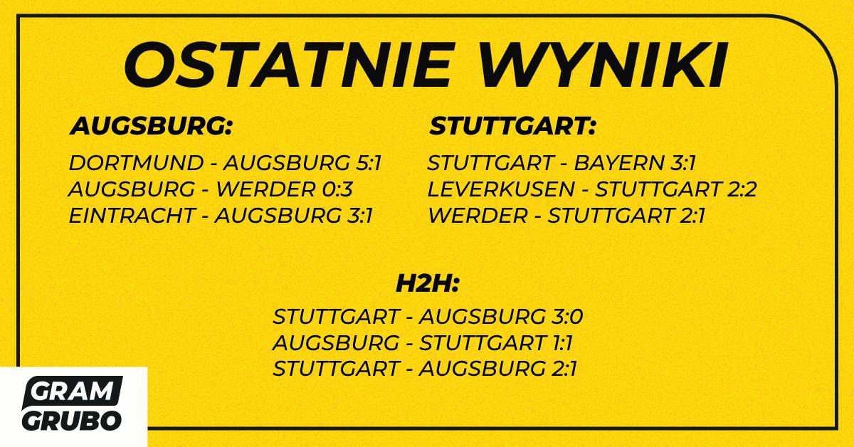 H2H augsburg stuttgart