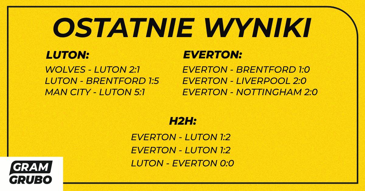 H2H luton everton