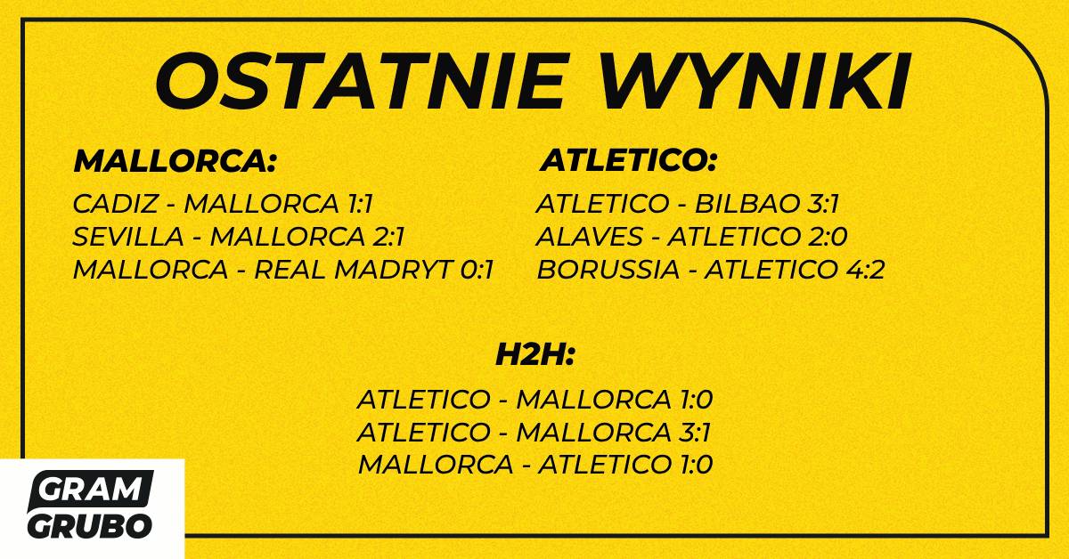 H2H mallorca atletico