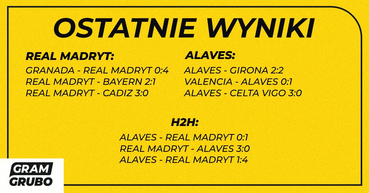 H2H real madryt alaves