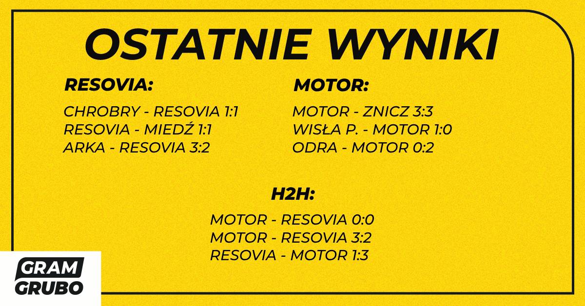 H2H resovia motor
