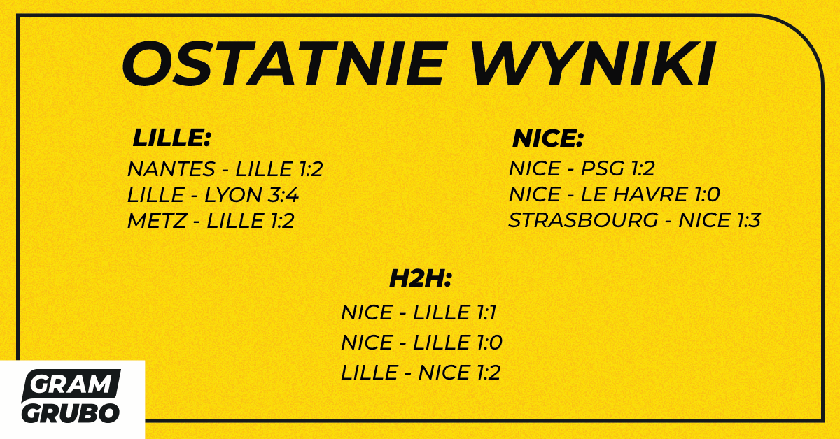 ostatnie wyniki