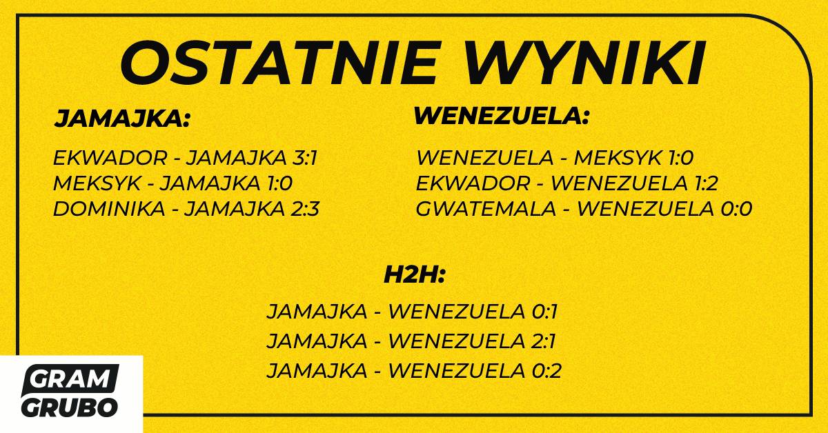 H2H jamajka wenezuela