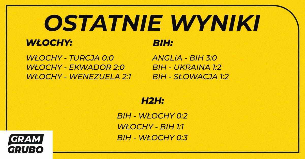 H2H włochy bih