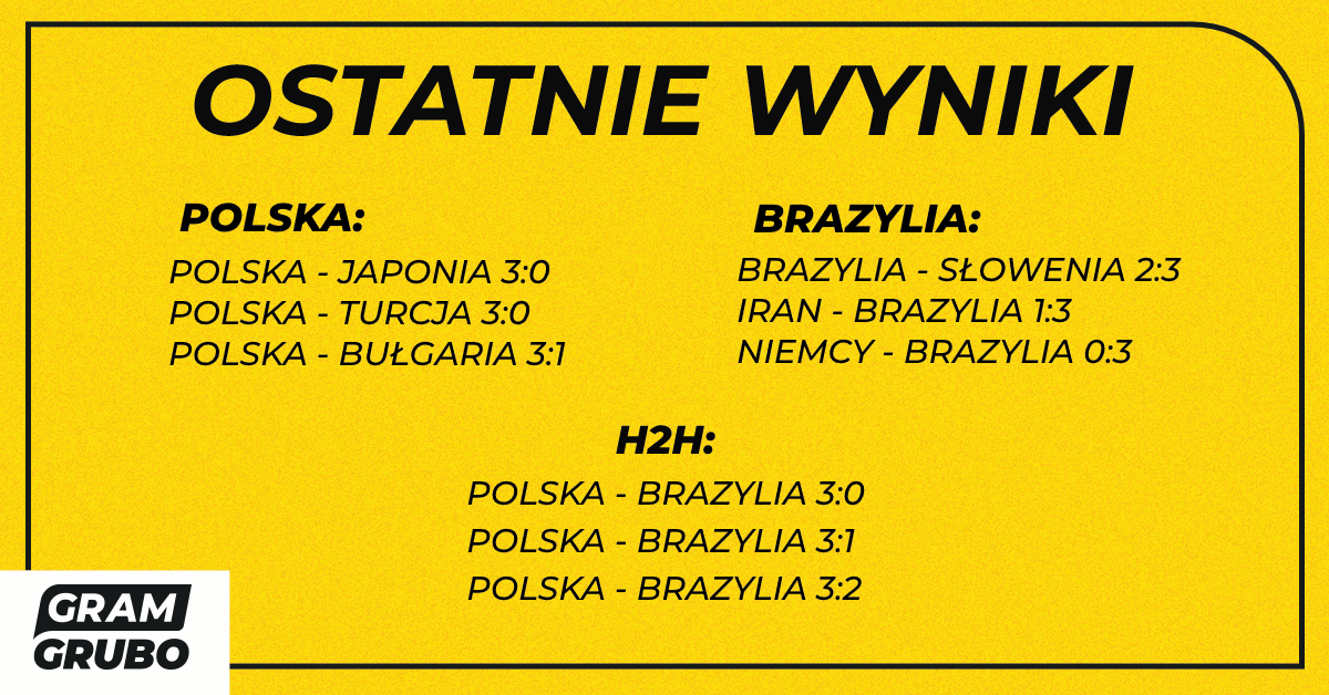 Ostatnie wyniki