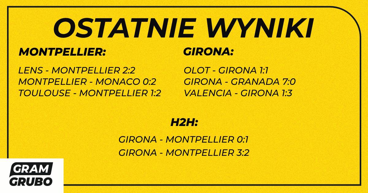 H2H Montpellier Girona