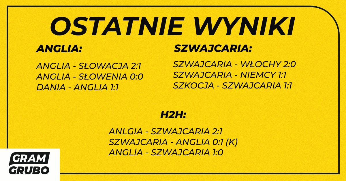 H2H anglia szwajcaria