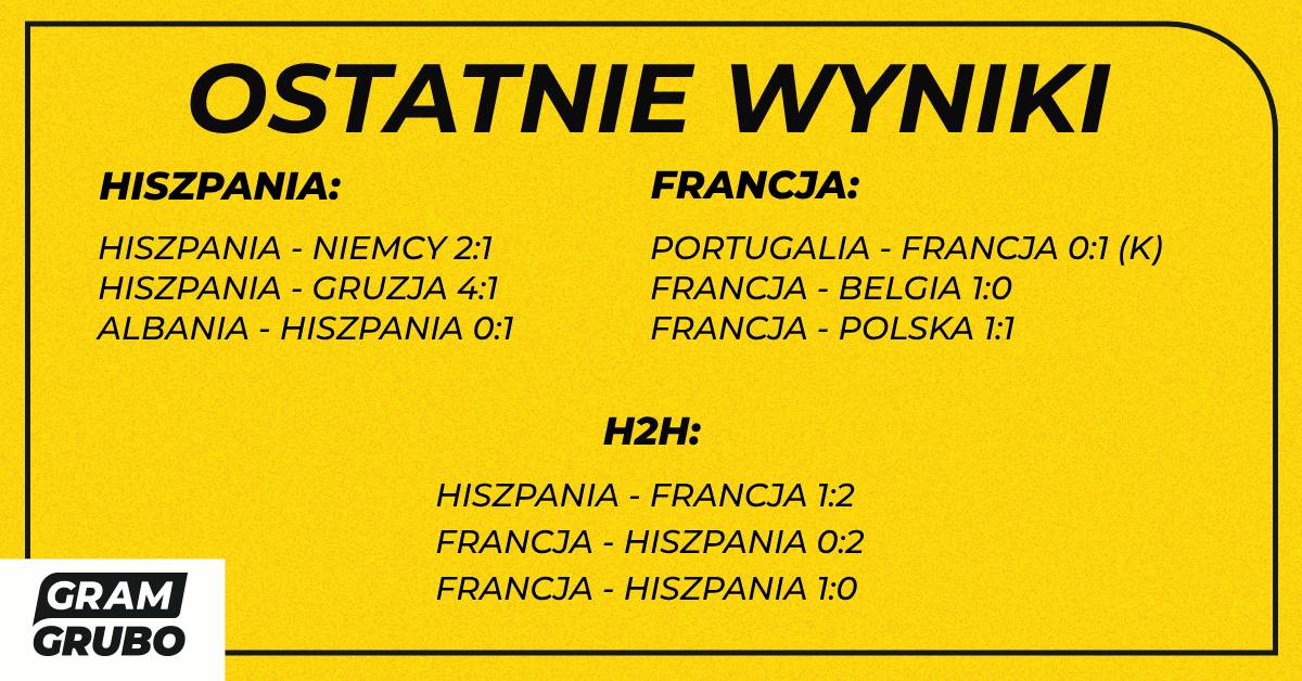 H2H hiszpania francja