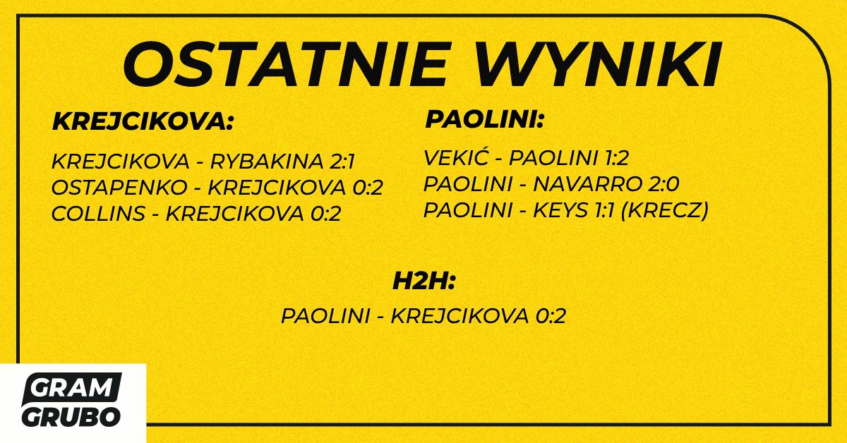 H2H krejcikova paolini