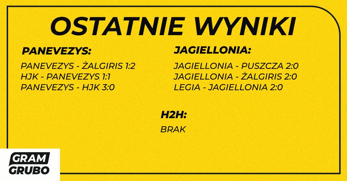 H2H panevezys jagiellonia