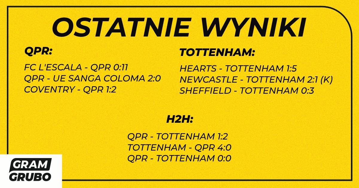 H2H qpr tottenham