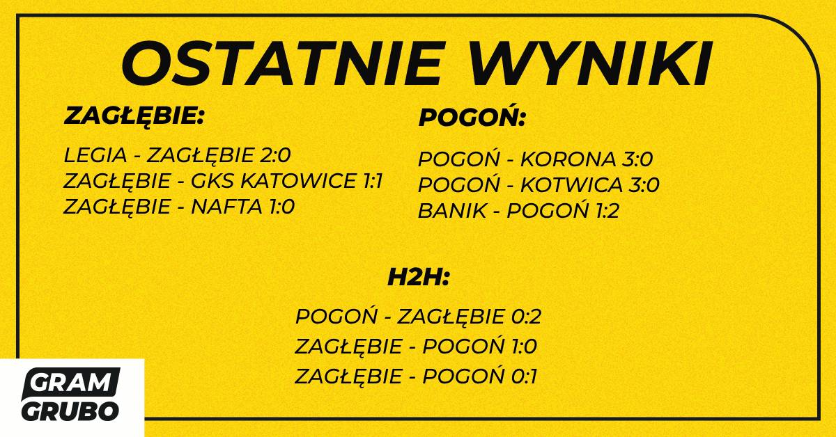 H2H zagłębie pogoń