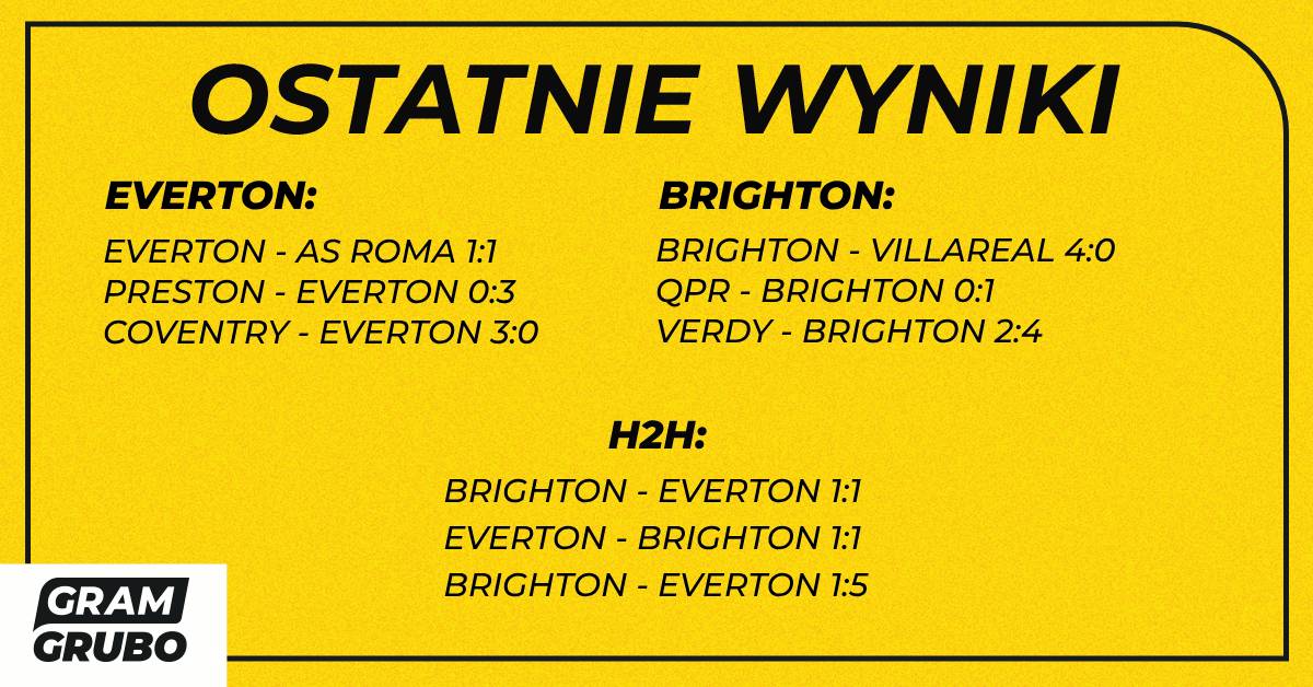 H2H Everton Brighton