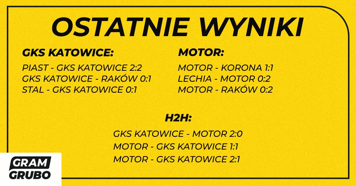 H2H GKS Katowice Motor