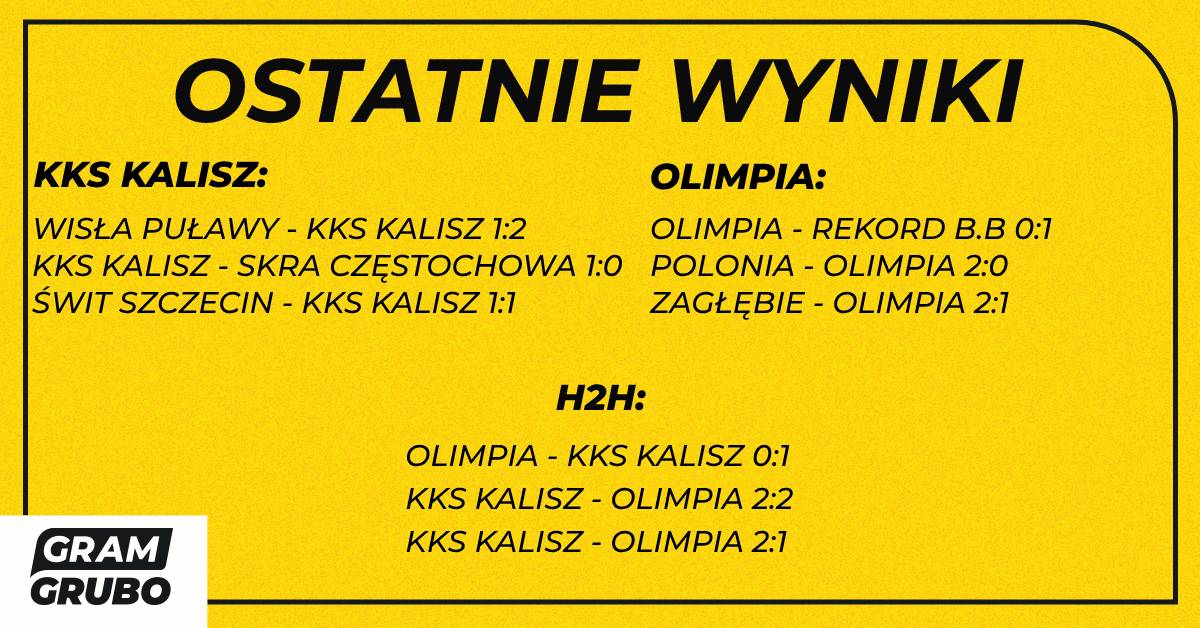 H2H KKS Kalisz Olimpia