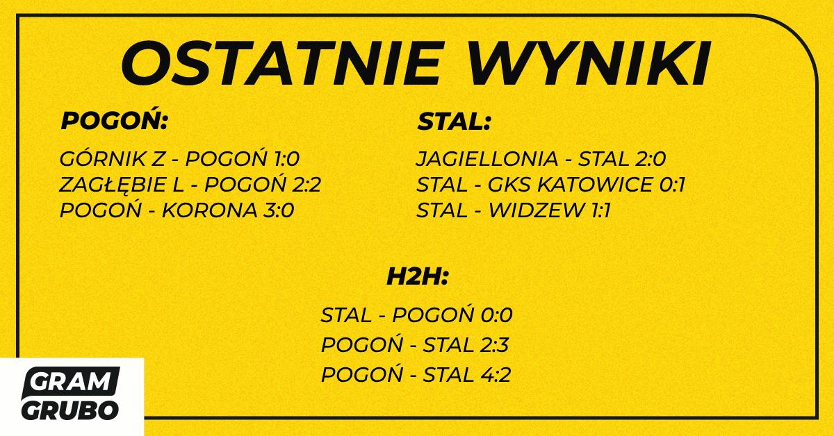 H2H Pogoń Stal