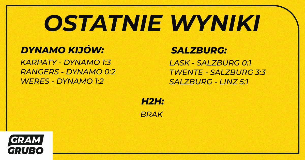 Ostatnie wyniki