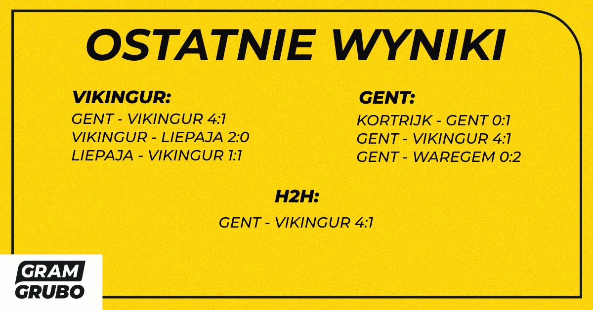 Ostatnie wyniki