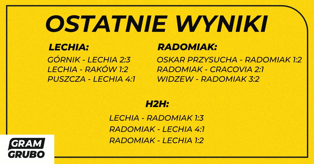 H2H Lechia Radomiak