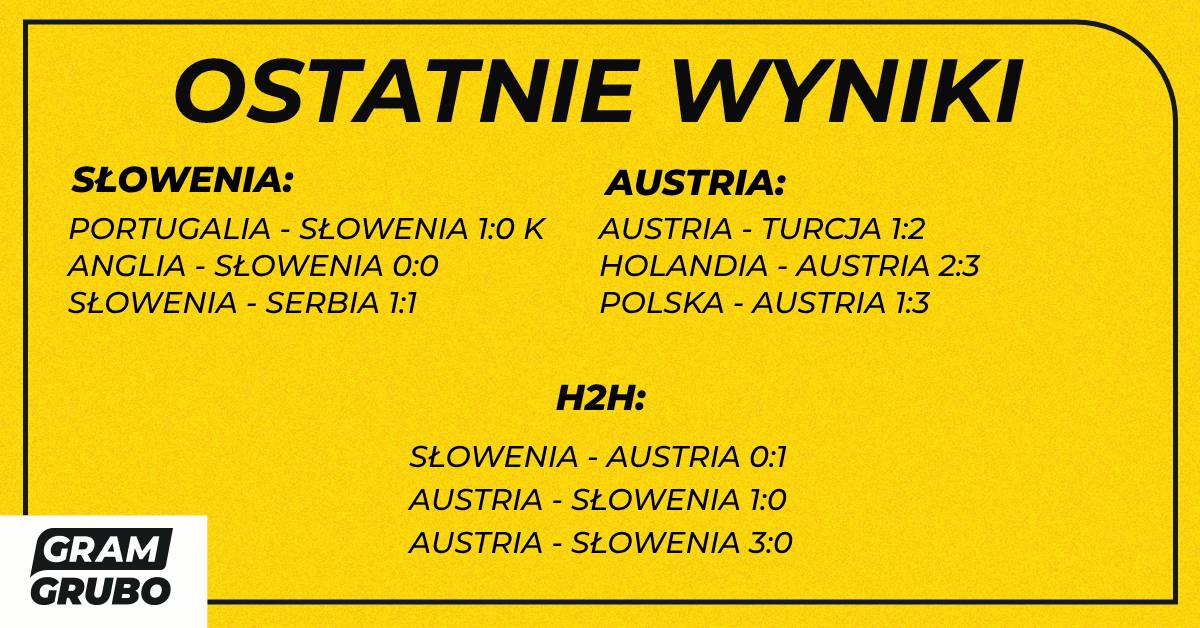 H2H Słowenia Austria