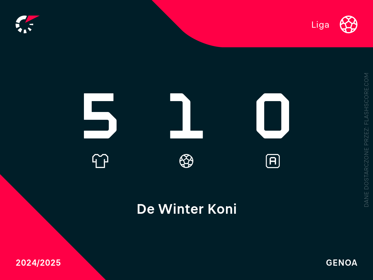Koni De Winter Statystyki