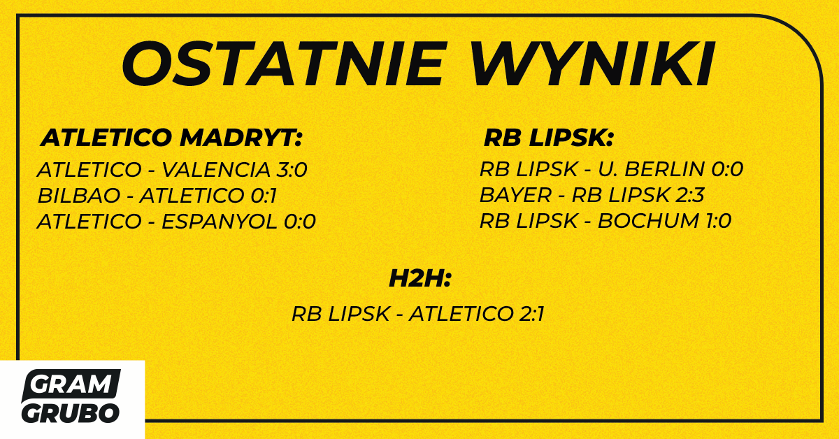 Ostatnie wyniki Atletico - RB Lipsk