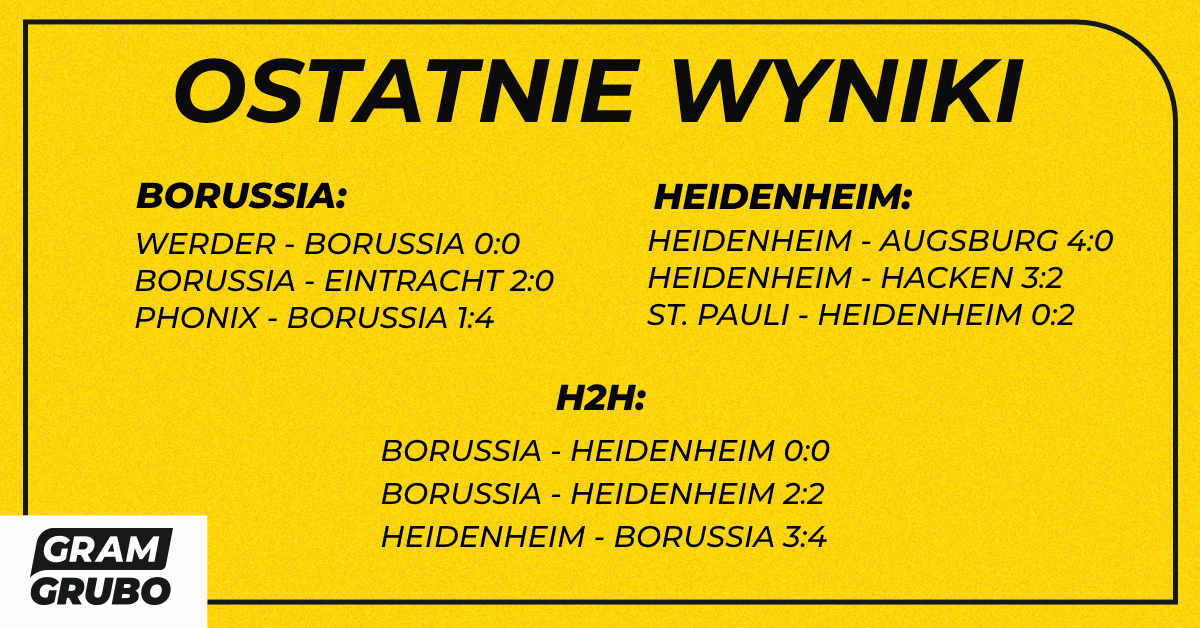 Ostatnie wyniki Borussia - Heidenheim