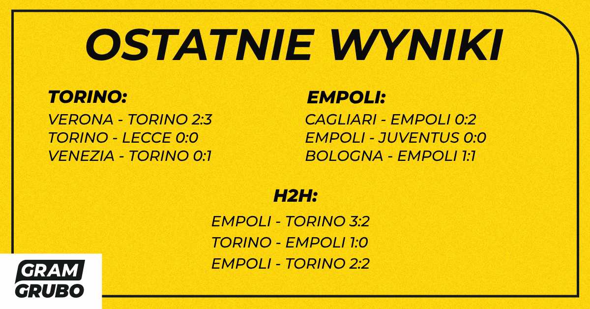 Torino - Empoli ostatnie wyniki, H2H