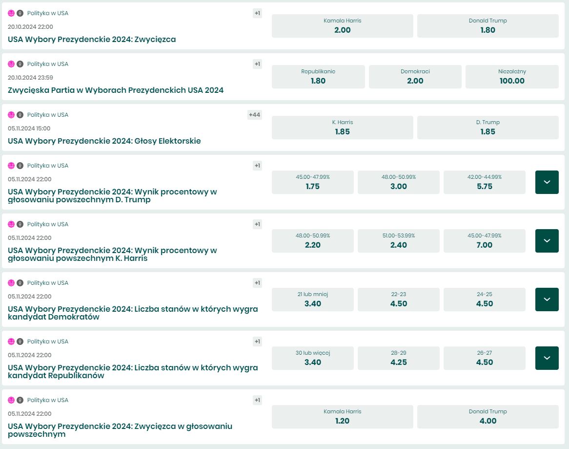 BETFAN oferta zakładów bukmacherskich na wybory USA 2024