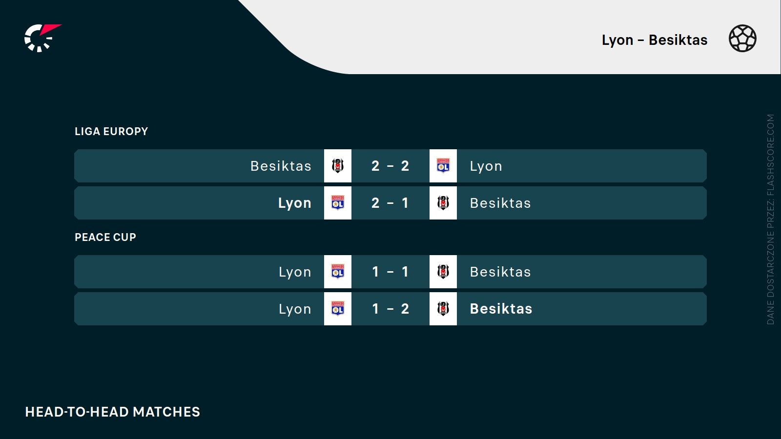 H2H Lyon Besiktas