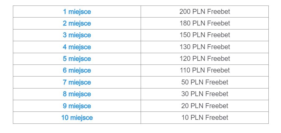 Nagrody Betcris typer