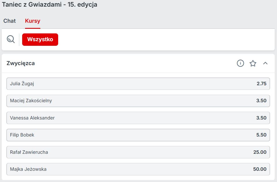 Taniec z gwiazdami Superbet