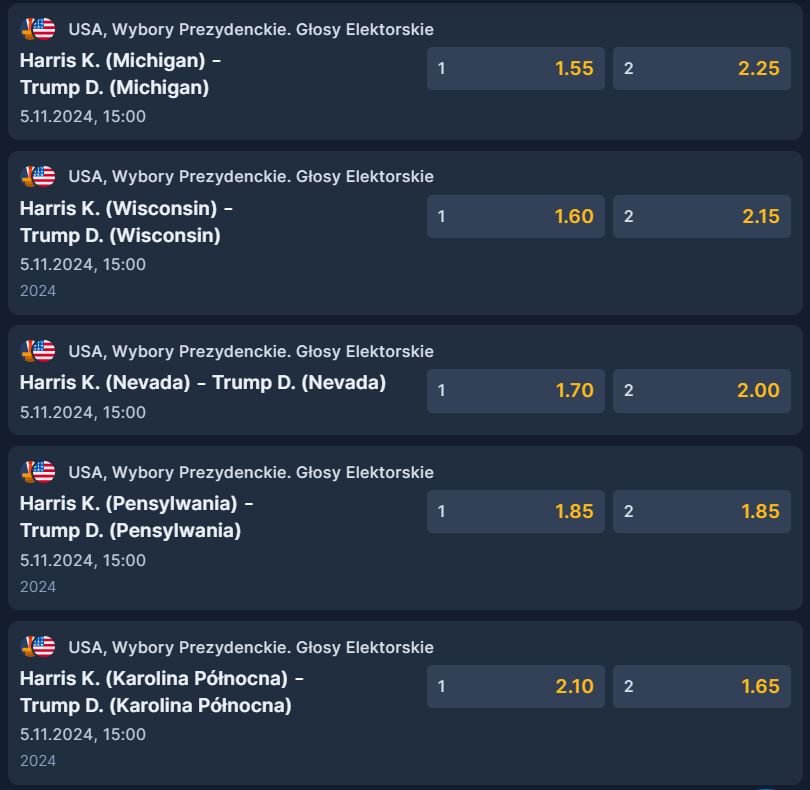 Wybory prezydenckie usa głosy elektorskie