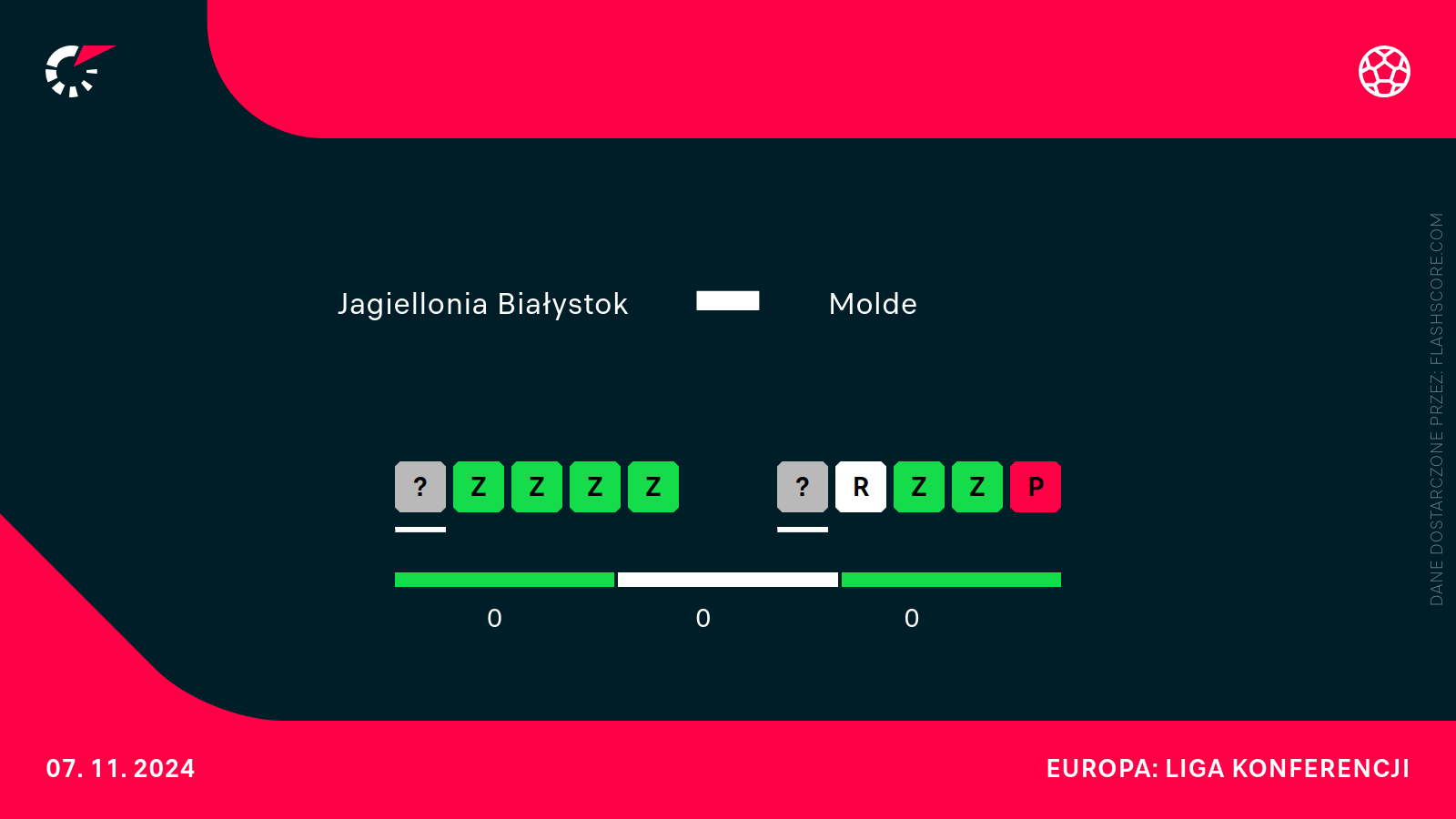 Forma Jagiellonia - Molde