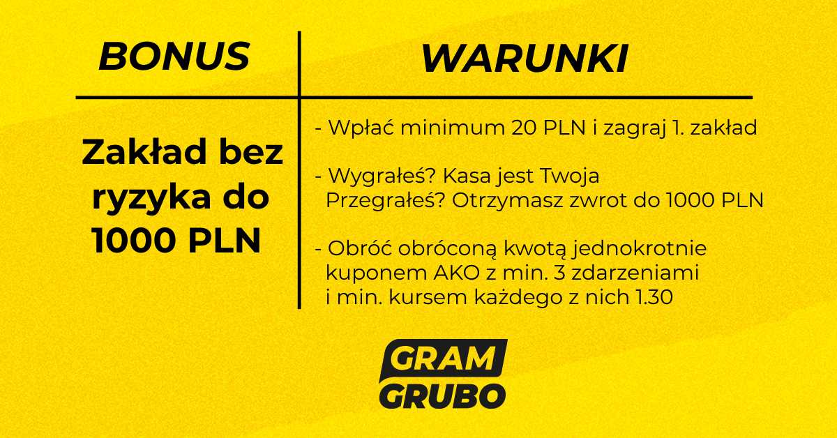 ForBET kod promocyjny zakład bez ryzyka
