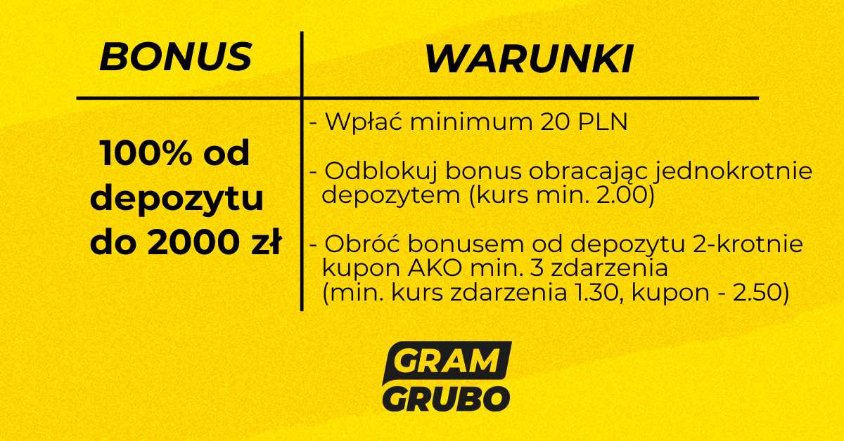 ForBET kod promocyjny bonus od depozytu